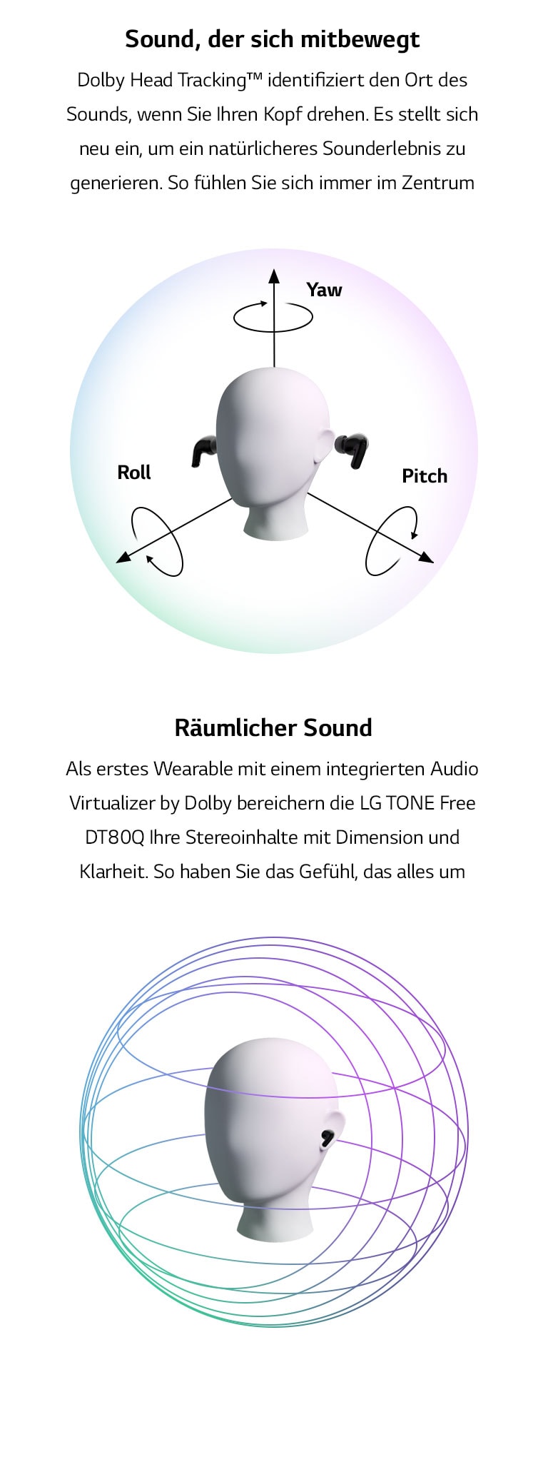 Links ist ein Video, in dem die Schallwellen in die Richtung ansteigen, wo sich ein Kopf dreht. Rechts ist ein Video, in dem sich Linien bewegen und um einen Kopf legen.
