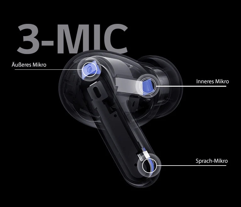 Abbildung eines perspektivisch dargestellten Earbuds, auf der die Position des äußeren und des inneren Mikrofons sowie des Sprachmikrofons am Earbuds zusammen mit dem Wort 3-MIC angezeigt werden.