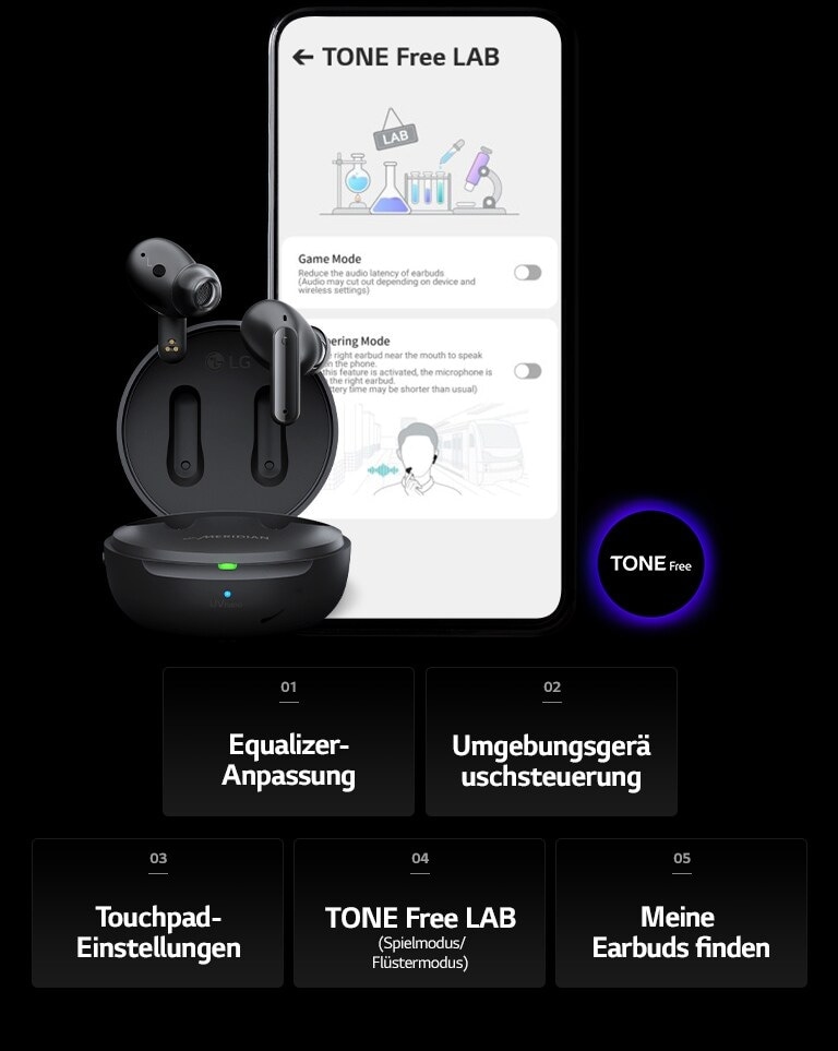 "Bild des auf einem Smartphone-Display angezeigten TONE Free LAB. Daneben befinden sich die TONE-Free-Earbuds mitsamt Lade-Etui. Am unteren Rand des Bildes sind insgesamt fünf Funktionen der TONE-Free-App aufgeführt: Equalizer-Anpassung, Umgebungsgeräusch-Steuerung, Touchpad-Einstellung, TONE Free LAB und Meine Earbuds finden."