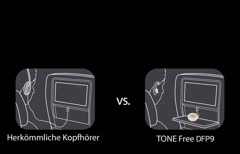 Hierbei handelt es sich um eine Szene, welche die Funktionen konventioneller Kopfhörer und der TONE-Free-Earbuds demonstriert, indem Nutzungsmöglichkeiten der Bordunterhaltung verglichen werden. Konventionell bedeutet, dass ein Kopfhörer mit Kabel verwendet wird, bei TONE Free wird dagegen nur das AUX-Kabel des Lade-Etuis mit dem Display verbunden, sodass Sie die Bordunterhaltung im Flugzeug kabellos über Ihre Earbuds genießen können.