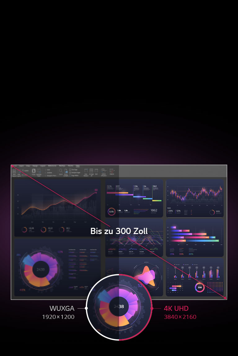 Bis zu 300 Zoll Bilddiagonale/WUXGA 1.920 x 1.200/4K UHD 3.840 x 2.160