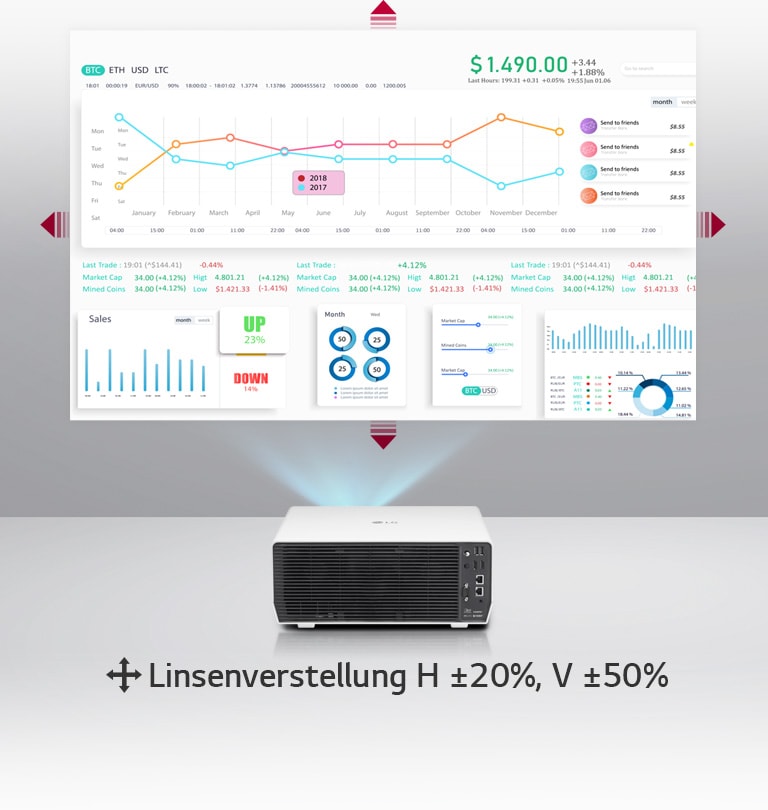 Unterstützt eine Linsenverstellung von +20 % und -20 % horizontal und +50 % und –50 % vertikal