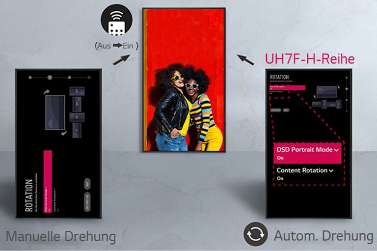 The UH7F-H series automatically adjusts the orientation of the screen, so users do not have to change the setting themselves.
