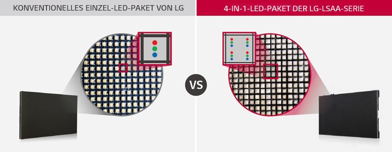 4-in-1-LED-Paket