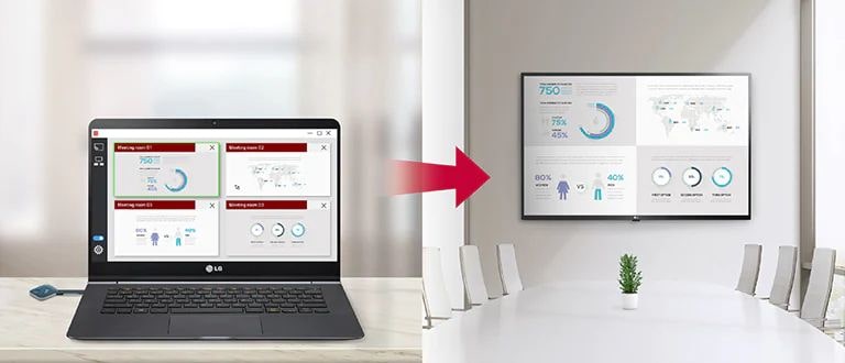 Der Organisator des Meetings kann mehrere Bildschirme steuern, die auf der Signage freigegeben wurden. Dieses Bild zeigt, dass das LG-Signage-Display die gleiche Reihenfolge wie der aufgeteilte Bildschirms hat, die der Benutzer mit den Administratorrechten in der One:Quick-Share-App festlegt.