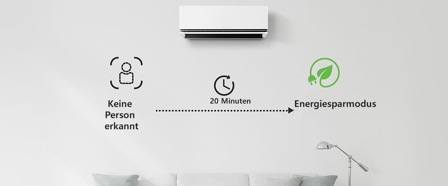 Der Energiesparmodus wird aktiviert, wenn 20 Minuten lang niemand anwesend ist.