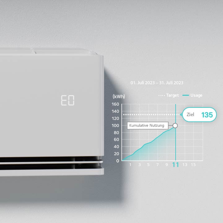 Das „EO“-Symbol wird auf dem Bedienfeld der Klimaanlage aktiviert, auf dem die kW-Manager-Funktion ausgeführt wird.