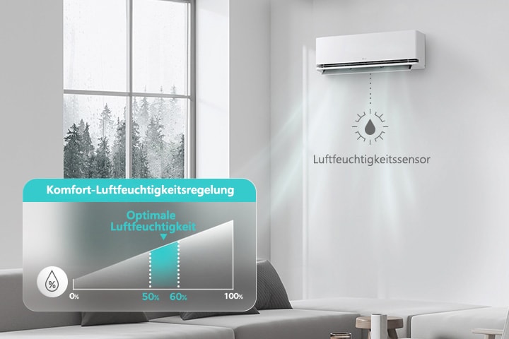 Wenn der Modus „Komfortable Luftfeuchtigkeitsregelung“ aktiviert ist, erfasst die Funktion die relative Luftfeuchtigkeit im Innenraum und hält ein optimales Luftfeuchtigkeitsniveau entsprechend der gewünschten Temperatur aufrecht.