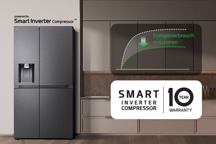 Der Kühlschrank ist in der Küchenwand installiert und es gibt eine Grafik, welche die Reduzierung des Energieverbrauchs durch den Smart Inverter Compressor zeigt.
