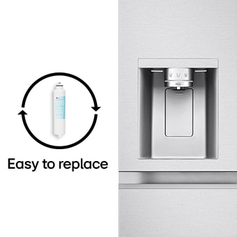 Zwei separate Karten mit austauschbaren Wasserfiltern und erweitertem Wasserspender.