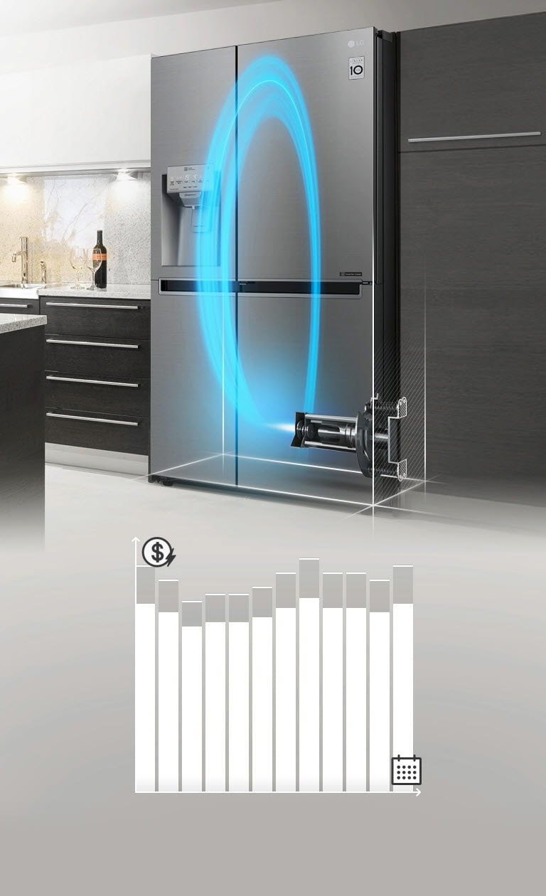 Der Kühlschrank ist in einer Küche aufgestellt und das Äußere ist durchsichtig, um den Blick nach innen auf den LG Inverter Linear Compressor zu ermöglichen, der blau leuchtet und innen einen Kreis bildet. Ein Liniendiagramm, welches das gesparte Geld im zeitlichen Verlauf darstellt, steigt auf und sinkt dann ab, um zu zeigen, dass dieser Kühlschrank für Geldeinsparungen sorgt.