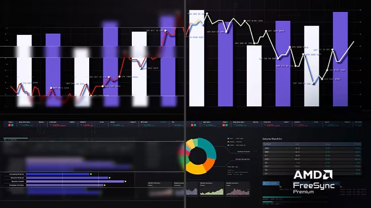 AMD FreeSync™ Premium Split-Screen-Demo mit reduzierten Bildschirmrissen und Stottern für reibungslose Diagrammdarstellungen bei schnellen Aufgaben oder Medienwiedergabe.