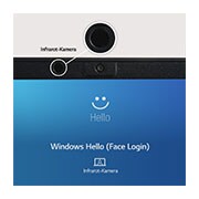 LG 14'' Notebook mit Windows 11 Home | Intel® Core™ i5 Prozessor | 16GB LPDDR5 RAM | 512GB SSD | 72-WH-Akku | 14Z90Q-G.AA54G, 14Z90Q-G.AA54G