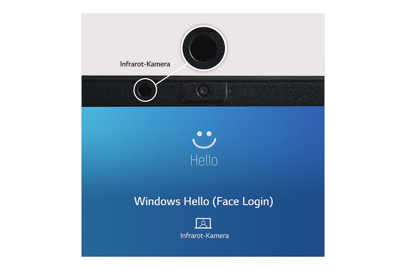 LG 17'' Notebook mit Windows 11 Home | Intel® Core™ i7 Prozessor | 16GB LPDDR5 RAM | 1TB SSD | 80-WH-Akku | 17Z90Q-G.AA78G, 17Z90Q-G.AA78G