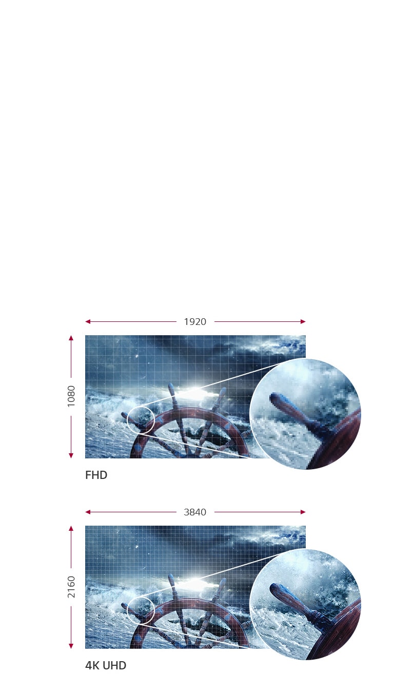 4K UHD mit 8,3 Megapixel1