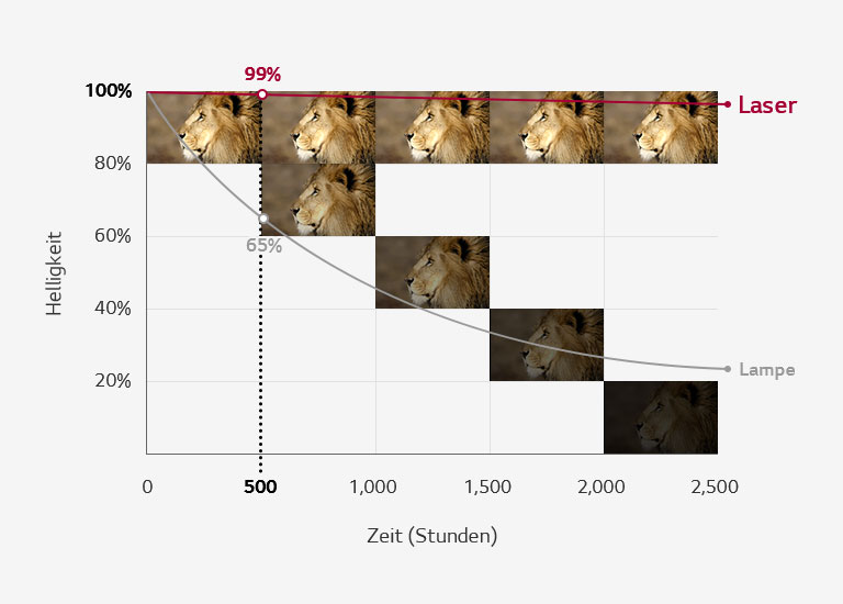 Langanhaltende Helligkeit1