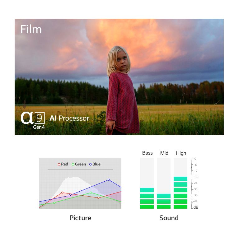 Zwei Szenen, die vom α9 AI Prozessor der 4. Generation mit 4K automatisch hinsichtlich Bild und Ton optimiert werden (Video abspielen)