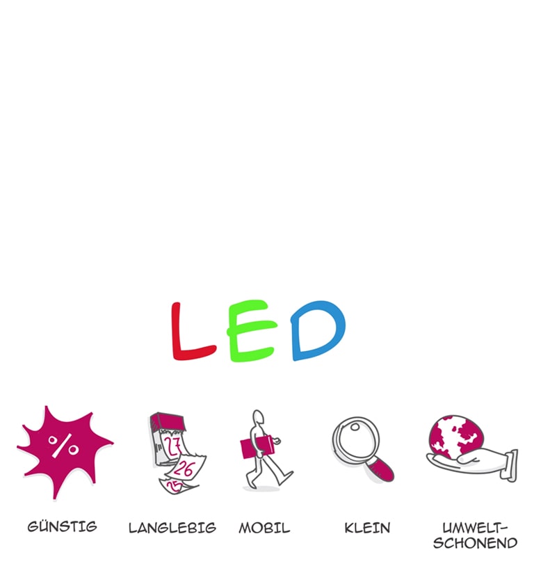 Die Wahrheit über LG LED Beamer3