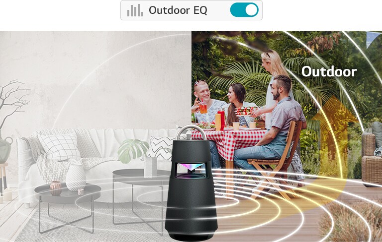 Der Unterschied zeigte sich im Klang, wenn der Outdoor-EQ-Modus ein- und ausgeschaltet war. Wenn der Modus in Innenräumen ausgeschaltet ist, werden eher einfache Schallwellen als Linien dargestellt, und wenn der Modus im Freien eingeschaltet ist, werden mehr verstärkte Schallwellen als Linien angezeigt.