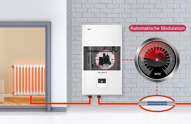 Optimaler Betrieb durch automatische