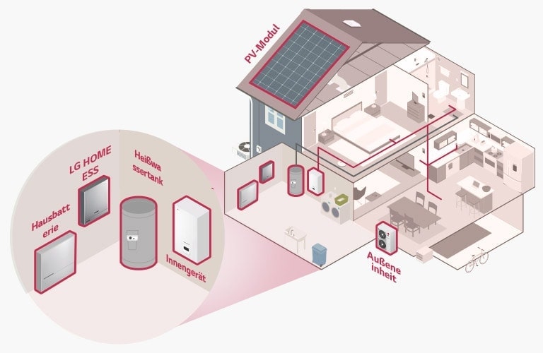 Verbesserte Effizienz beim Energiemanagement dank Integration1