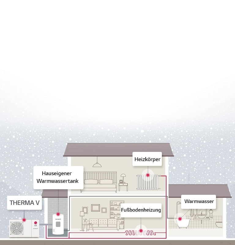 Funktionsweise des THERMA V R32 Monobloc1