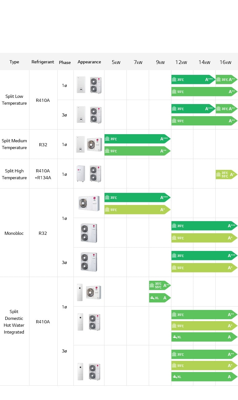 R32-Rechner zur Berechnung der max. Füllmenge für Panasonic R32  Split-Systeme