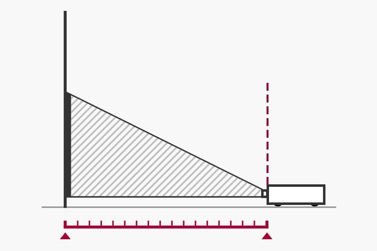 Projektionsrechner von LG