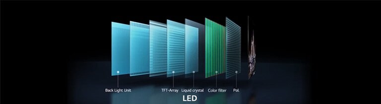 Vergleich des Aufbaus von LED TVs – mit Hintergrundbeleuchtung – und OLED TVs – ohne Hintergrundbeleuchtung (Video abspielen).