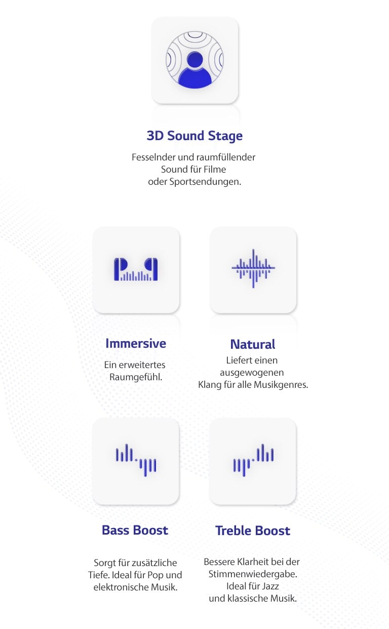 Es gibt 5 Piktogramme für den MERIDIAN-EQ-Modus.