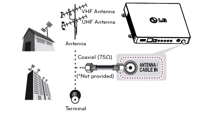 connecting-antena-p_1