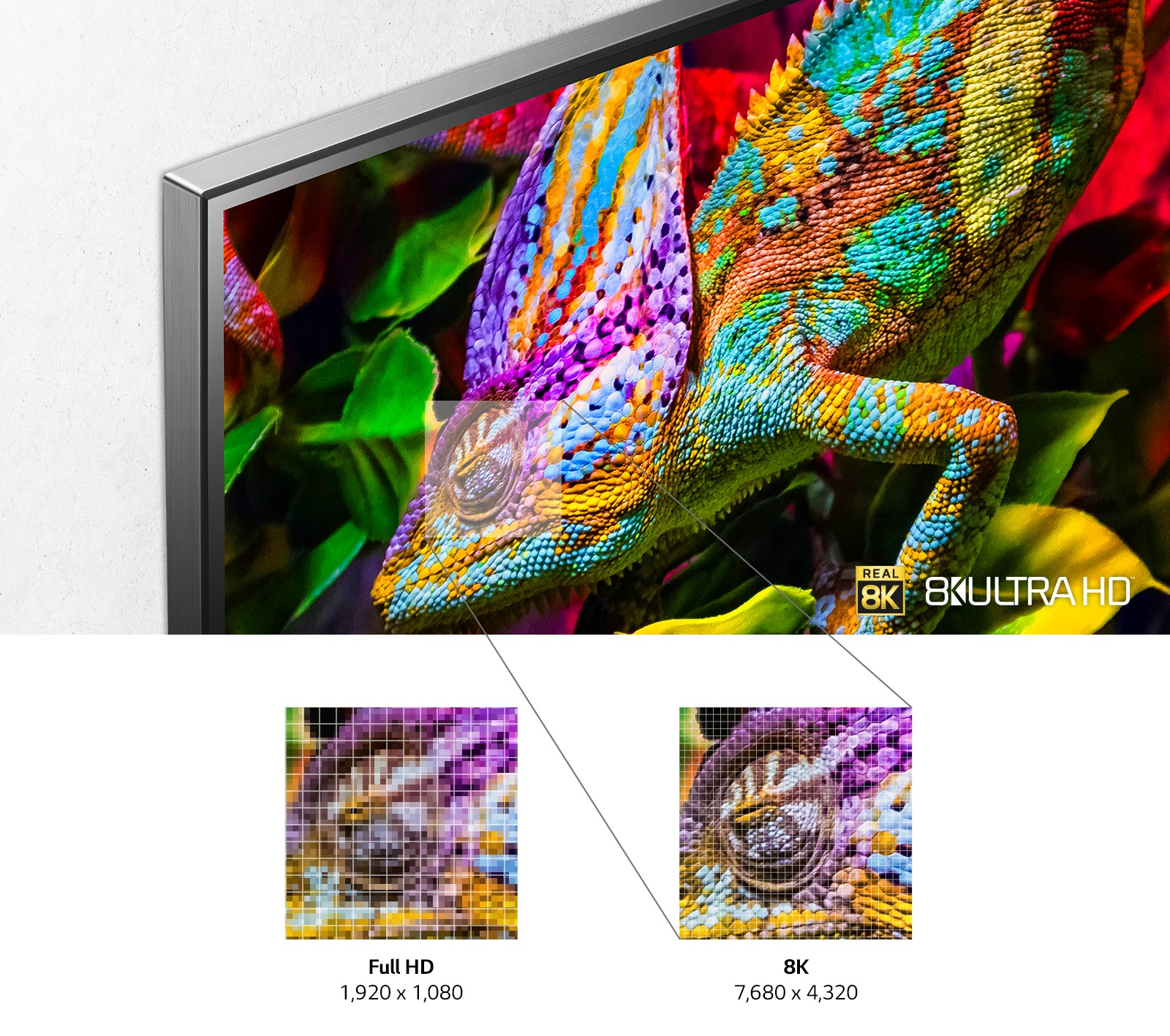 Der obere linke Bereich eines TV-Bildschirms zeigt ein farbenfrohes Chamäleon vor einem blattreichen Hintergrund. Unterhalb des Bildes sind kleinere Bilder des Chamäleonauges zu sehen, die im Detail den Unterschied zwischen Full HD und der 8K-Auflösung verdeutlichen.