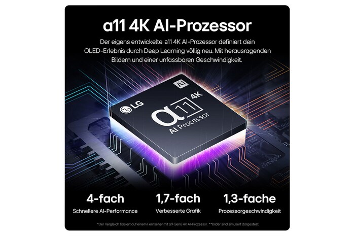 Leicht geneigte rechte Seitenansicht des LG OLED M4 auf dem Standfuß