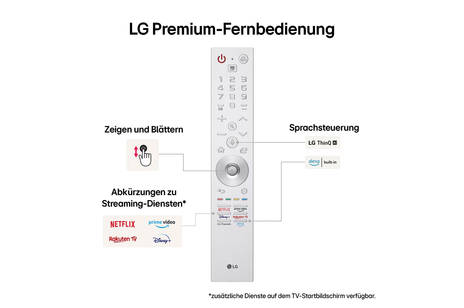 Vorderansicht der Zero Connect Box