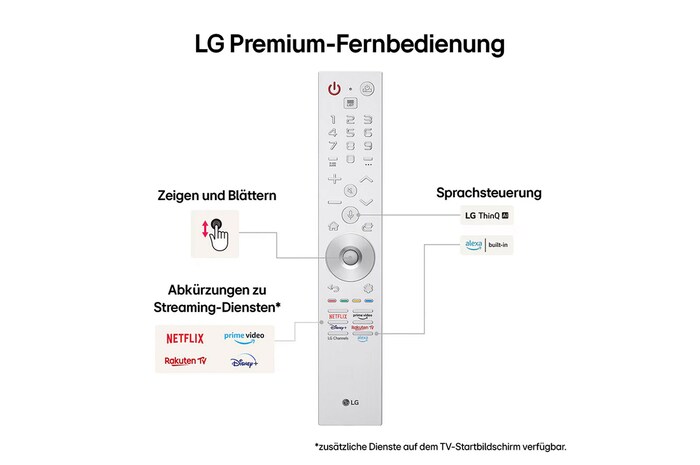 Vorderansicht der Zero Connect Box