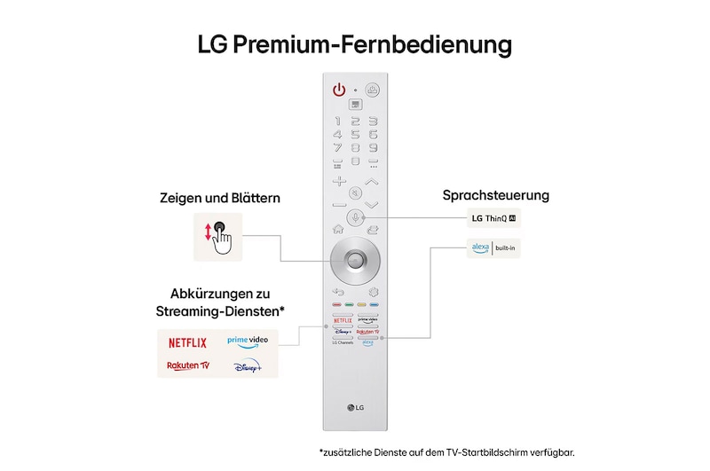 Vorderansicht der Zero Connect Box