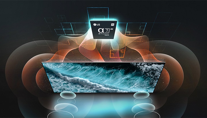 Aufnahme eines LG OLED-Fernsehers und α9 AI-Prozessors 4K Gen6 von oben. Orange- und türkisfarbene Wellen verbinden den Chip mit dem Fernseher, und Blasen, die den Ton darstellen, strahlen vom Bildschirm ab. 