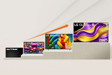 Screen upgrade promotion showing step-by-step TV enhancements up to the 2025 LG QNED AI model.