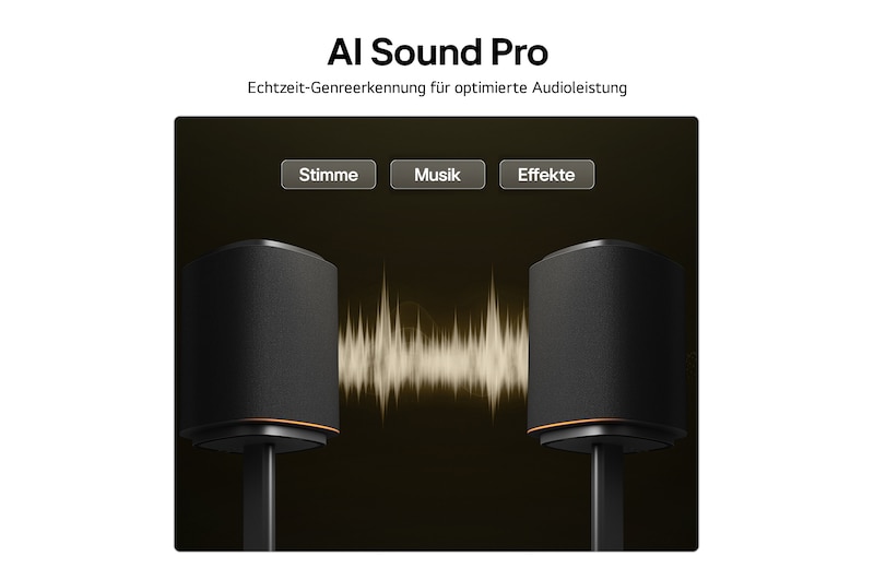 USP-Karte: AI Sound Pro