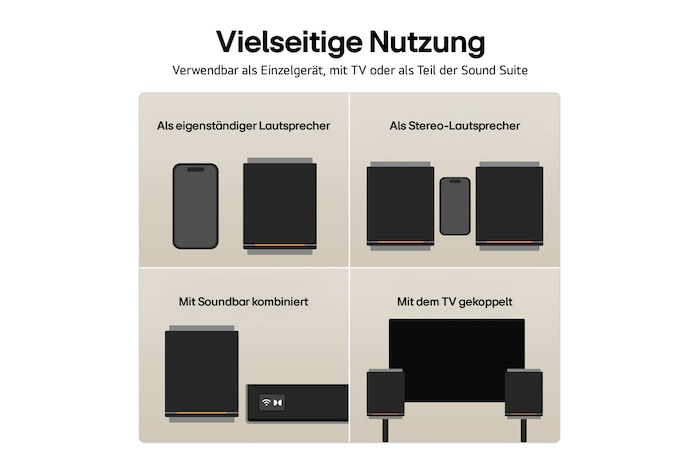 USP-Karte: Vielseitig nutzbar