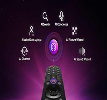 LG QNED evo AI Mini LED QNED80 bietet AI Hub zur Personalisierung, mit einem AI-Symbol über einer Fernbedienung, umgeben von Beschriftungen für AI Search, AI Concierge, AI Voice ID mit My Page, AI Chatbot, AI Picture Wizard und AI Sound Wizard.