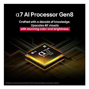 LG 55” LG NanoCell AI NANO80 4k Smart TV 2025, 55NANO80A6B