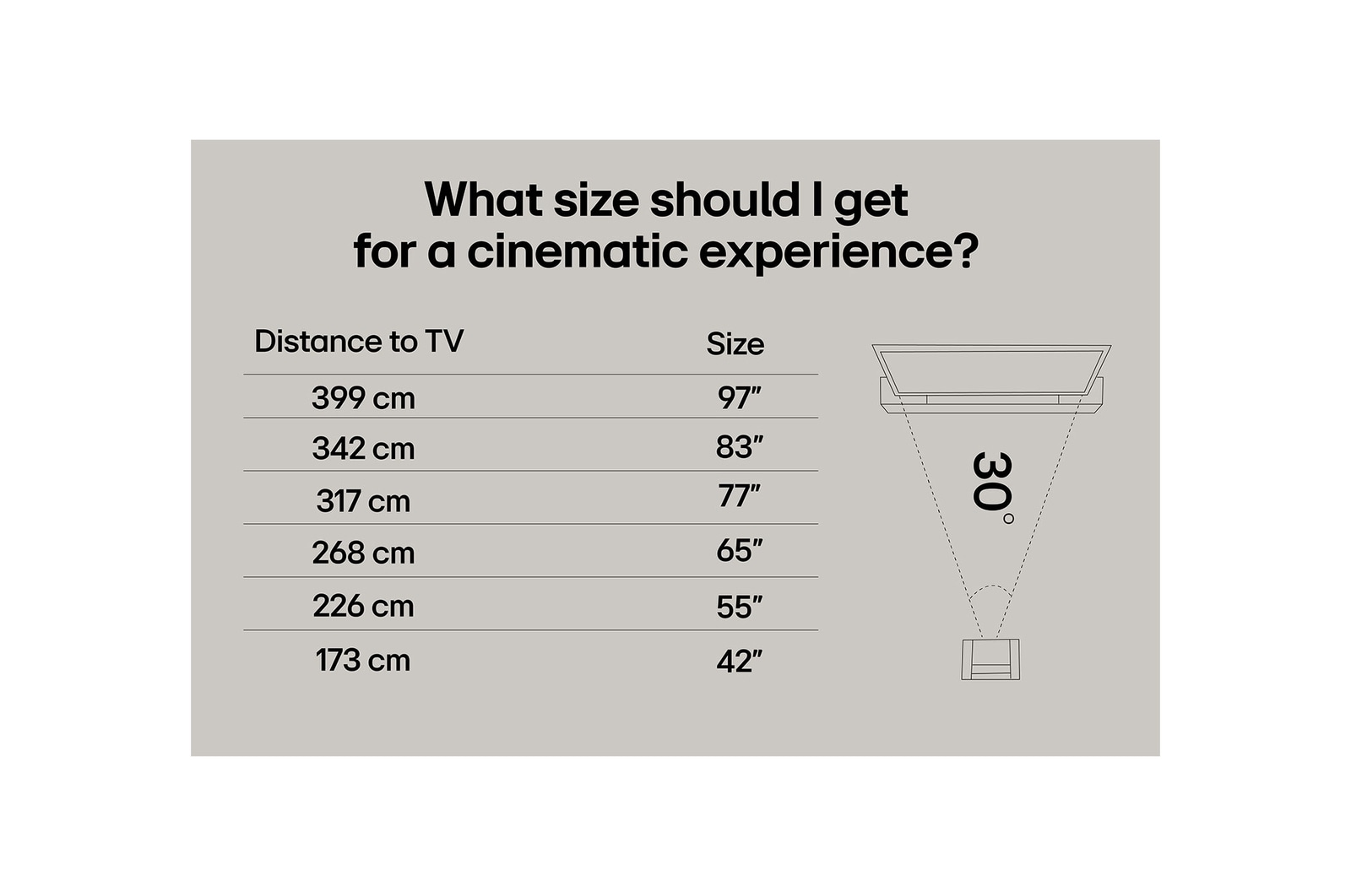 65” LG NanoCell AI NANO81 4k Smart TV 2025