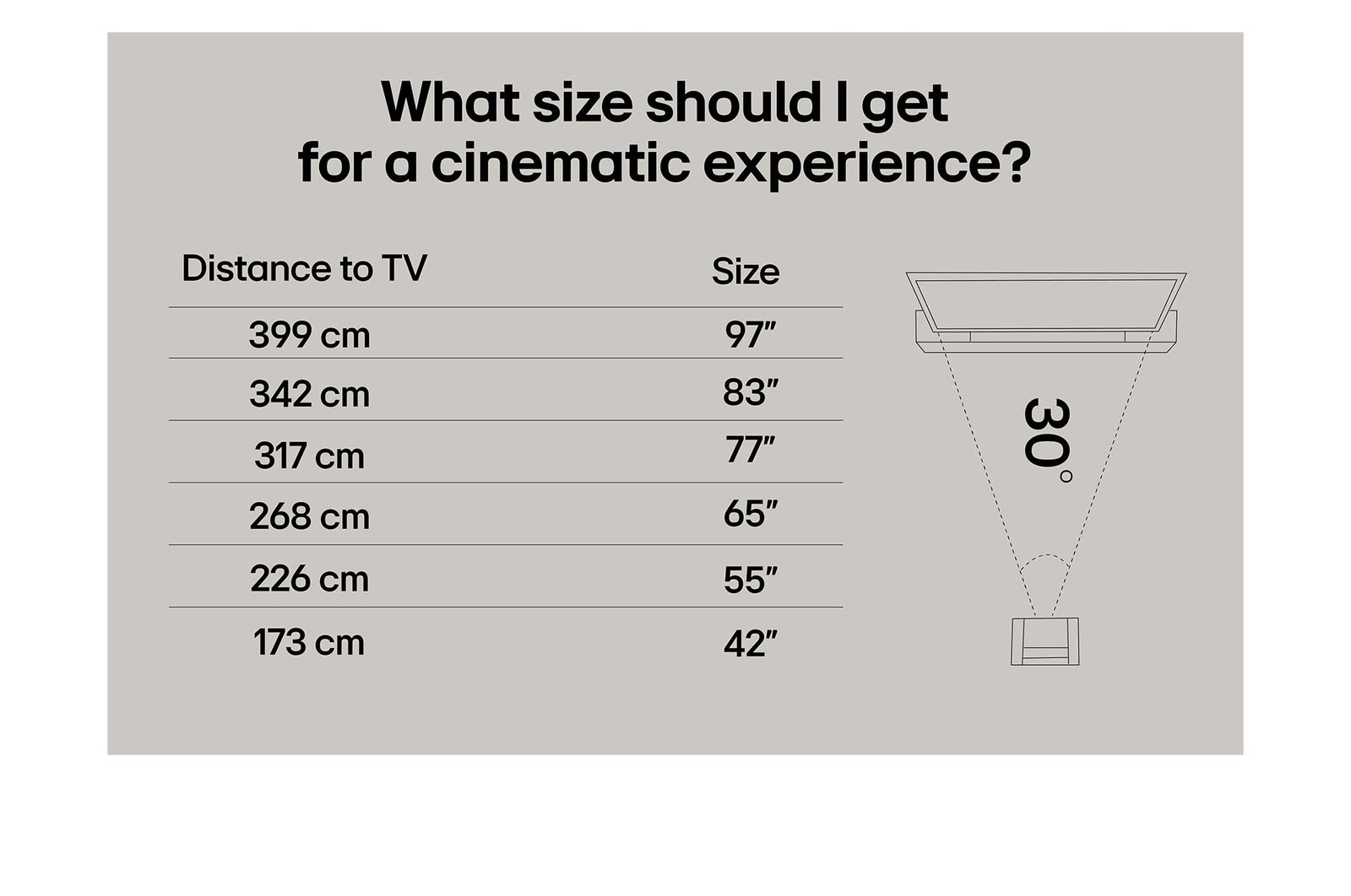 Stue med et vægmonteret LG OLED TV. På TV'et ses en bjergkæde mod en mørk nattehimmel fyldt med stjerner. Denne scene er opdelt i to for at vise, hvordan Perfekt sort leverer ægte sorte niveauer, uanset om der er lyst eller mørkt omkring dig. Den ene side af scenen viser en mere mat og grå version af landskabet, som er mærket “Mat visning”. På den anden side ses et bedre billede med større dynamisk område for sort og hvid. Dette er mærket “Perfekt sort skærm”. Logo-certificering er også synlig, perfekt sort teknologi leverer sorte niveauer under eller lig med 0,24 nit op til 500 lux. En tekstboble ved siden af siger, kontroller certificeringsmærket for Perfekt sort.