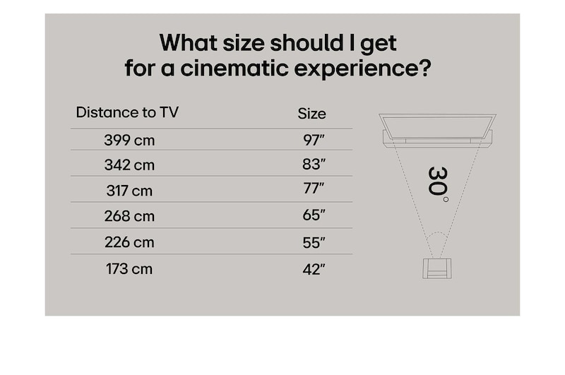 Stue med et vægmonteret LG OLED TV. På TV'et ses en bjergkæde mod en mørk nattehimmel fyldt med stjerner. Denne scene er opdelt i to for at vise, hvordan Perfekt sort leverer ægte sorte niveauer, uanset om der er lyst eller mørkt omkring dig. Den ene side af scenen viser en mere mat og grå version af landskabet, som er mærket “Mat visning”. På den anden side ses et bedre billede med større dynamisk område for sort og hvid. Dette er mærket “Perfekt sort skærm”. Logo-certificering er også synlig, perfekt sort teknologi leverer sorte niveauer under eller lig med 0,24 nit op til 500 lux. En tekstboble ved siden af siger, kontroller certificeringsmærket for Perfekt sort.