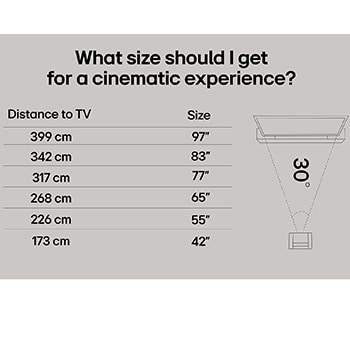 Stue med et vægmonteret LG OLED TV. På TV'et ses en bjergkæde mod en mørk nattehimmel fyldt med stjerner. Denne scene er opdelt i to for at vise, hvordan Perfekt sort leverer ægte sorte niveauer, uanset om der er lyst eller mørkt omkring dig. Den ene side af scenen viser en mere mat og grå version af landskabet, som er mærket “Mat visning”. På den anden side ses et bedre billede med større dynamisk område for sort og hvid. Dette er mærket “Perfekt sort skærm”. Logo-certificering er også synlig, perfekt sort teknologi leverer sorte niveauer under eller lig med 0,24 nit op til 500 lux. En tekstboble ved siden af siger, kontroller certificeringsmærket for Perfekt sort.