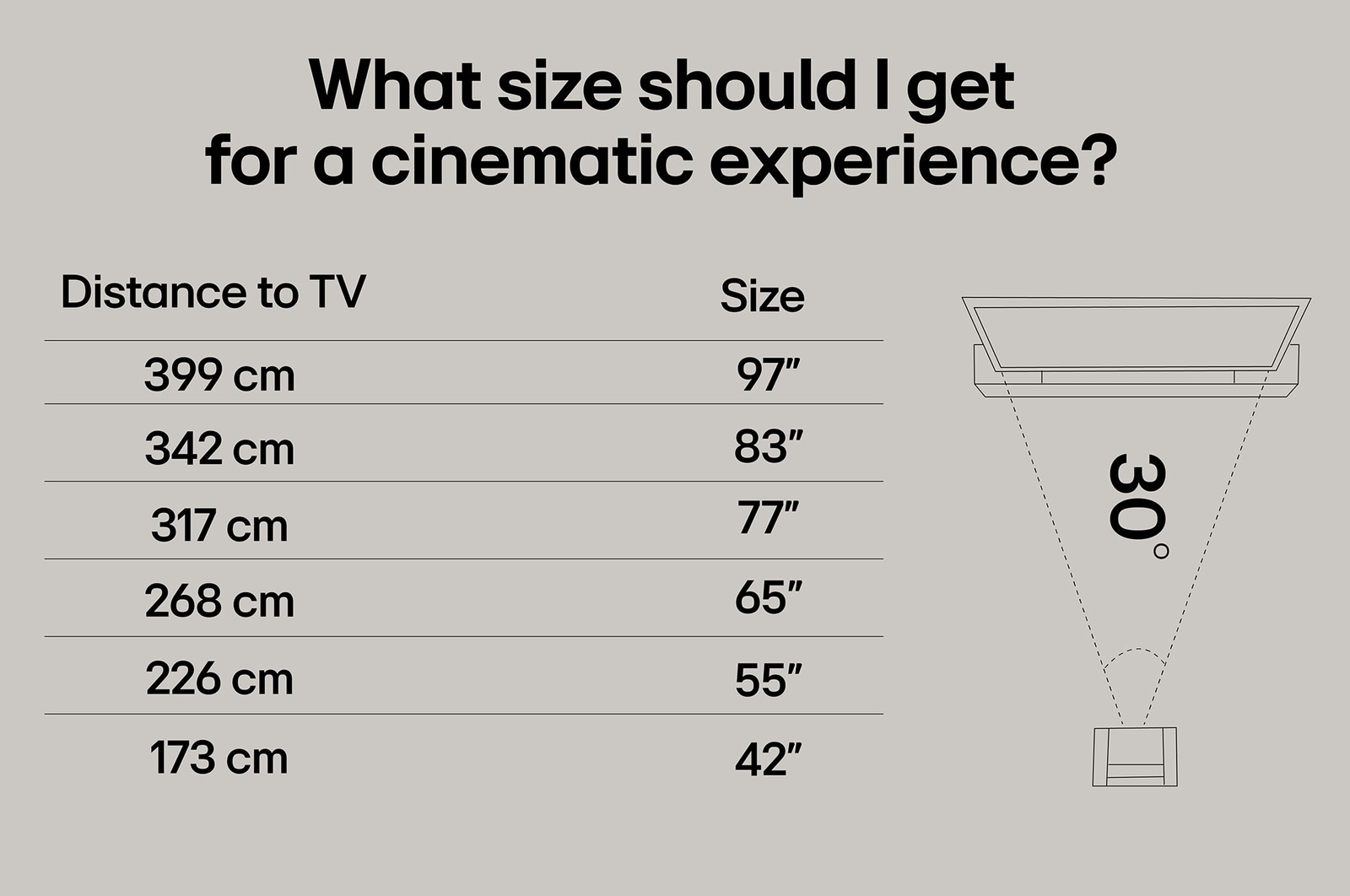 LG 65" OLED evo AI G5 4K Smart TV 2025
