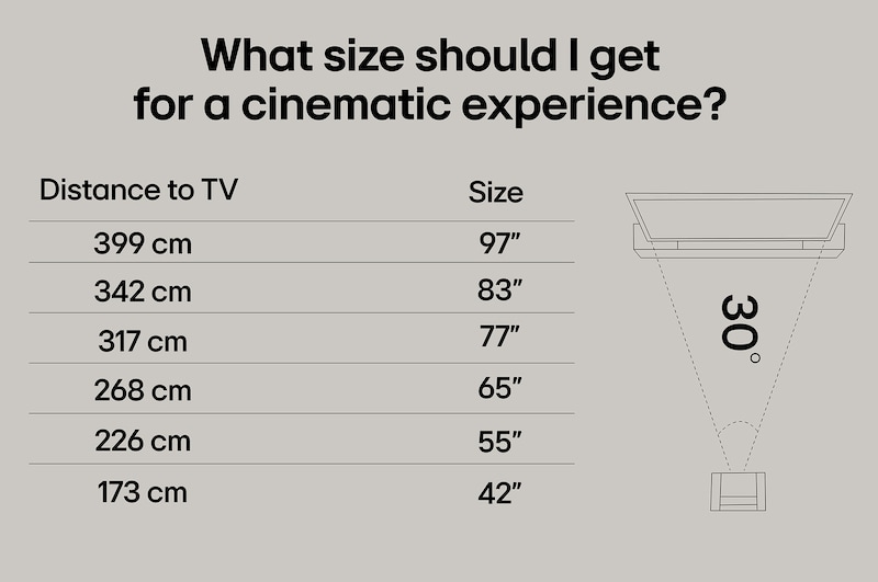LG 65" OLED evo AI G5 4K Smart TV 2025