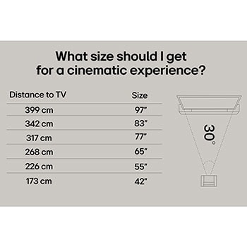 LG 65" OLED evo AI G5 4K Smart TV 2025