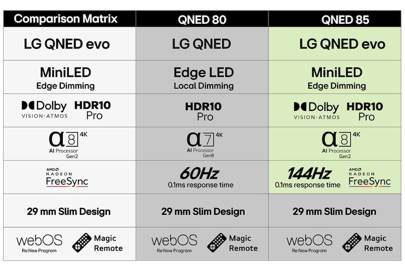 Før og efter-sammenligning af, hvordan LG 4K-superopskalering forbedrer billedkvaliteten. To paneler viser det samme billede af en farverig fugl, der sidder på en gren i en skov. Panelet til højre er nedtonet. Titlen beskriver, hvordan 4K-superopskalering forbedrer opløsning lysstyrke og klarhed.